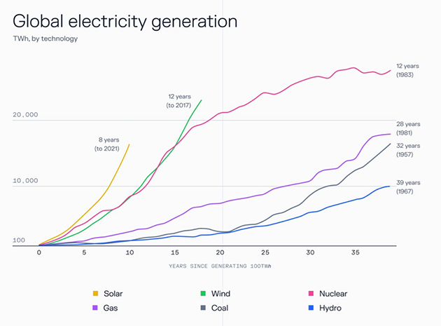 Source: Ember Energy