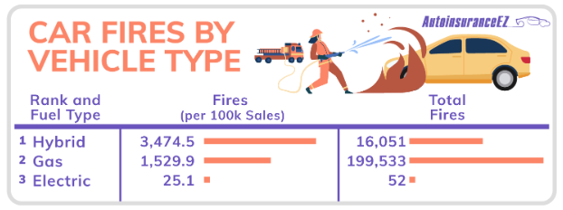 Source: AutoinsuranceEZ