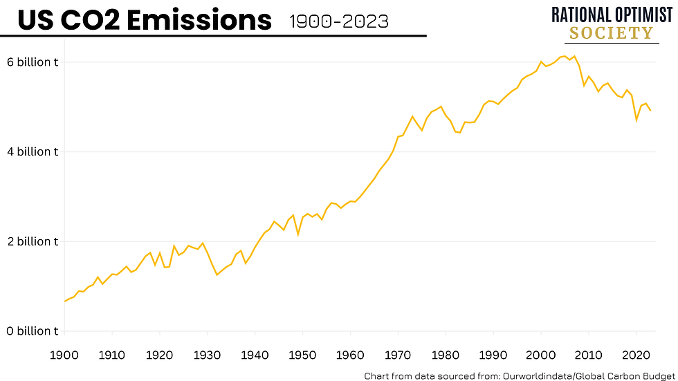 Did you hear the good climate news?