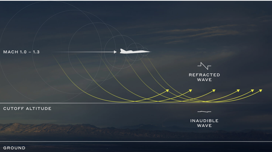 Boom demo plane XB-1 acoustics graphic