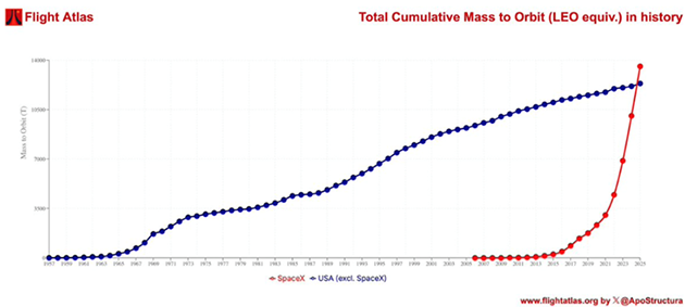 Source: FlightAtlas.org