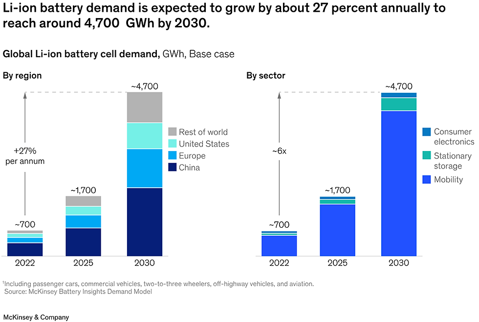 Source: McKinsey